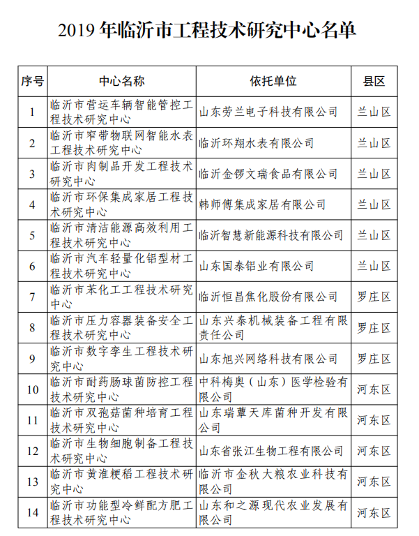 突破！智慧新能源科技有限公司 获批市级工程技术研究中心