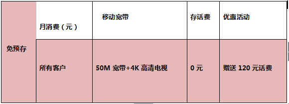 缴纳采暖费，送移动宽带、送话费