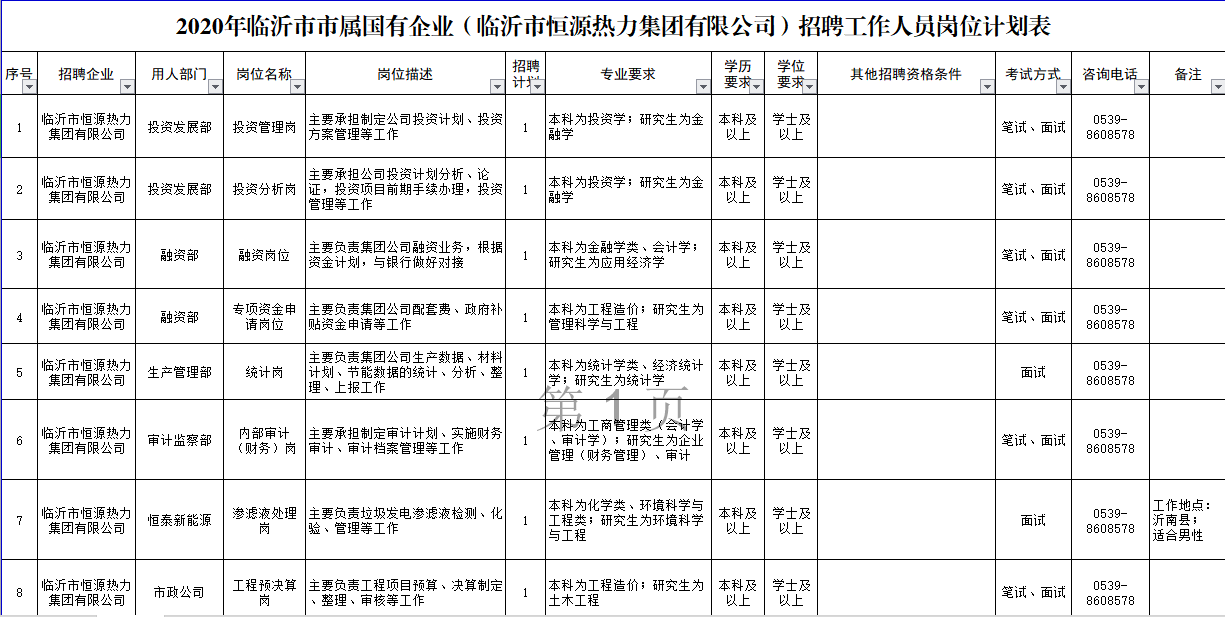 2020年和记平台集团有限公司公开招聘工作人员简章