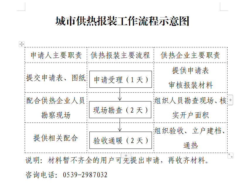 城市供热报装工作流程示意图.png